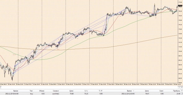 Нефть, в трейде на Новый Год