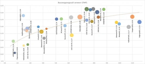 PRObondsмонитор. ВДО растеряли высокую доходность