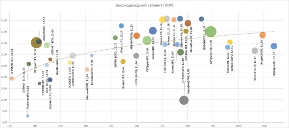 PRObondsмонитор. ВДО. Стояние перед погружением