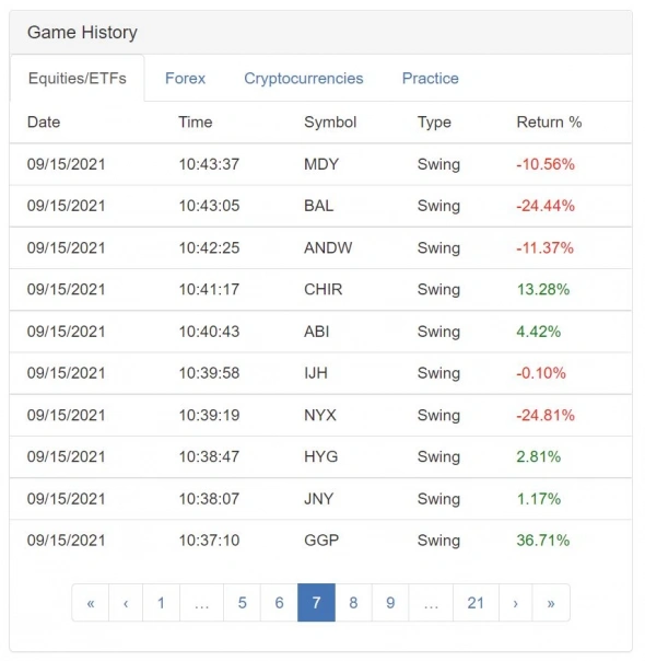 ChartGame - неудачная попытка, 44 место ($2.9 млрд.)