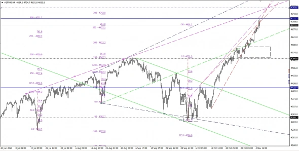 snp500,h4