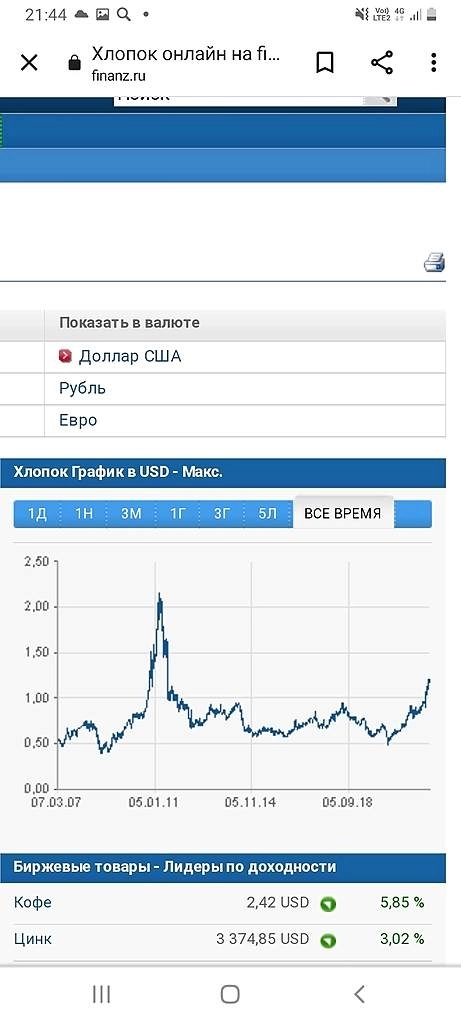 Когда ты смотришь на фрагмент ты не увидишь целой картины..О росте цен.