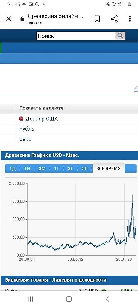 Когда ты смотришь на фрагмент ты не увидишь целой картины..О росте цен.