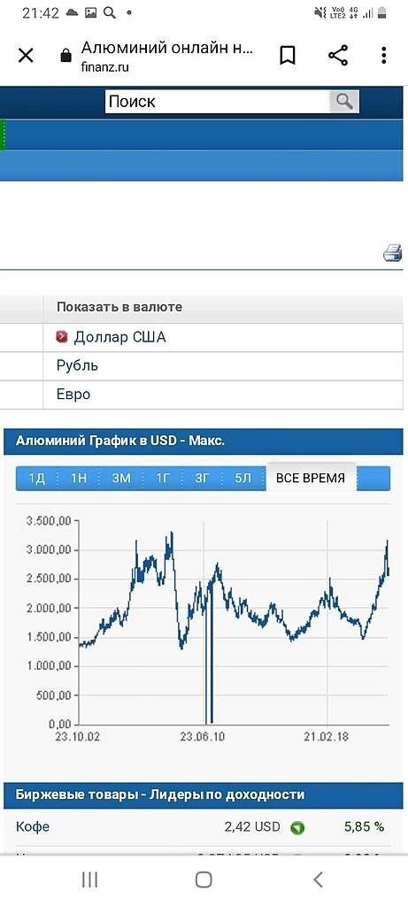 Когда ты смотришь на фрагмент ты не увидишь целой картины..О росте цен.