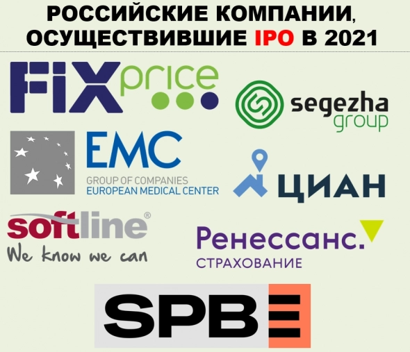 40 российских компаний, которые могут провести IPO в 2022 году