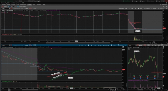 Результаты торговли NYSE 10.12.2021