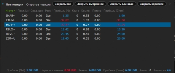 Мои сделки 15.12.2021 NYSE