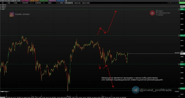 Рубль, SP500, РТС и валюта. Интрадей. 5 августа. Таймфрейм М5