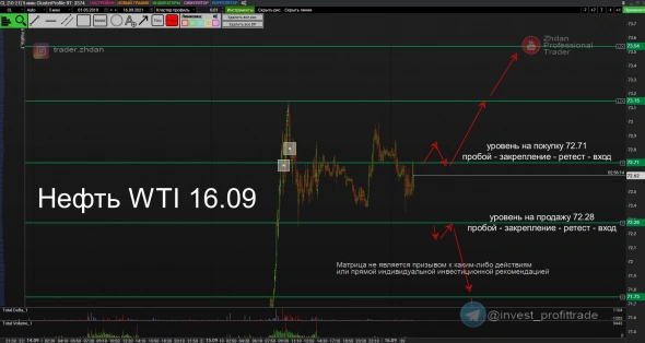 Нефть. Разбор по фазам, 16 сентября. Таймфрейм М5