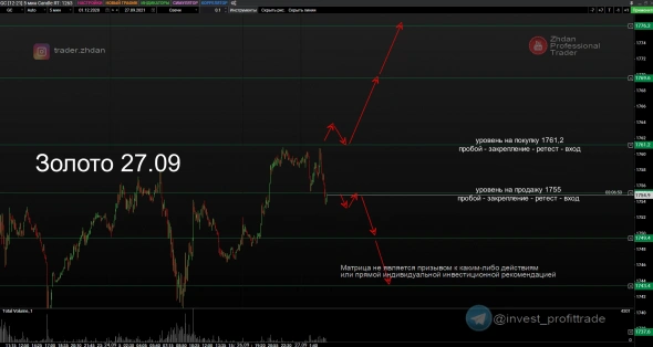 Золото. Сквозная аналитика, 27 сентября. Таймфрейм М5