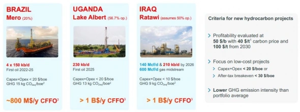 Стратегия-2030 TotalEnergies: как нефтяные мейджоры готовятся к энергопереходу