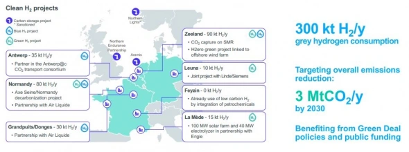 Стратегия-2030 TotalEnergies: как нефтяные мейджоры готовятся к энергопереходу