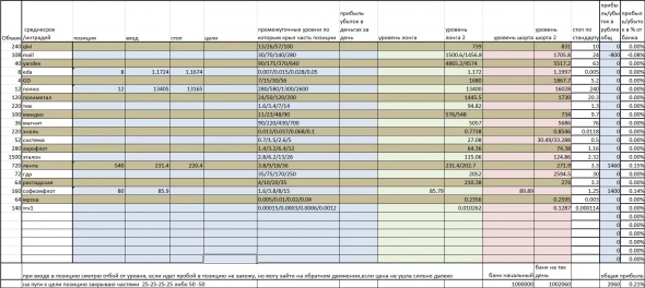 Днк бот (статистика/обсуждение) + моя торговля