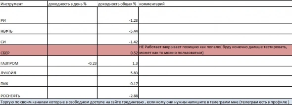 Днк бот (статистика/обсуждение) + моя торговля