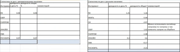 Днк бот (статистика/обсуждение) + моя торговля