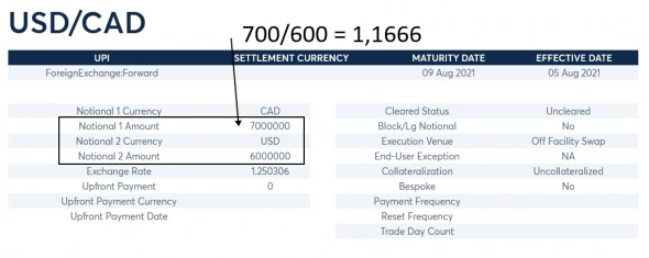 #USDCAD готовят к сливу .