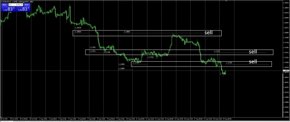 #EURUSD / Возможный сценарий . Оптимальные точки входа . #ECB the bank's operations on the foreign exchange market