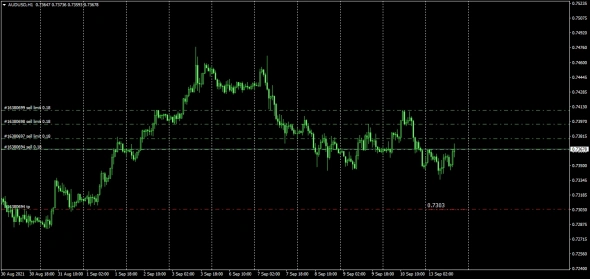 UOBGroup Fx Data /  USDJPY / AUDUSD