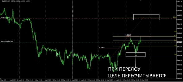 CADJPY , AUDJPY, EURGBP  15.09.2021