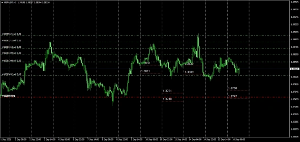 UOBGroup Fx Data /  USDCHF / AUDUSD / GBPUSD / EURUSD