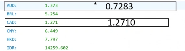 #GBPUSD , #EURUSD ,#USDCAD , #AUDUSD , #NZDUSD / True Forex