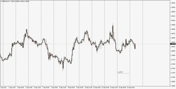 #GBPUSD , #EURUSD ,#USDCAD , #AUDUSD , #NZDUSD / True Forex