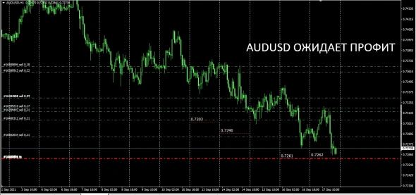 Fx , Торговля с UOBGroup  на этой неделе .