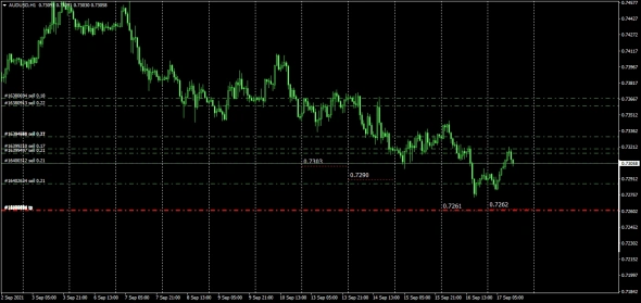 UOBGroup Fx Data /  USDCHF / AUDUSD / GBPUSD / EURUSD