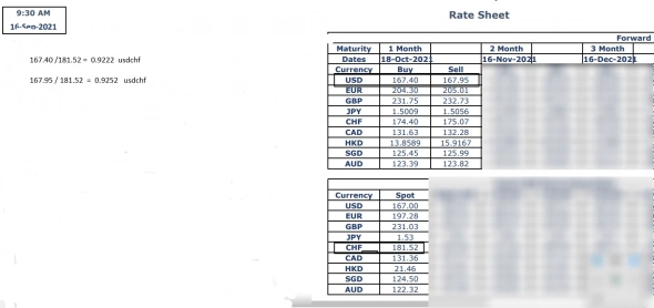 InterBank Currency Spot - Forward USD Buy /Sell