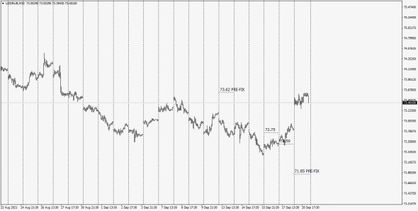 Fx,UsdRub/PreTrade Fix