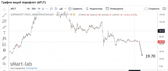 Russia Stock Interbank Clearing 19.11.2021