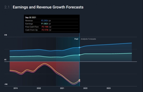 Sberbank / Company Analysis and Financial Data .