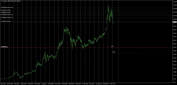 Tesla  , Nasdaq Real Time Level3 CSCLR