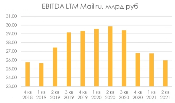 Как выбирать объем позиции для долгосрочного портфеля?