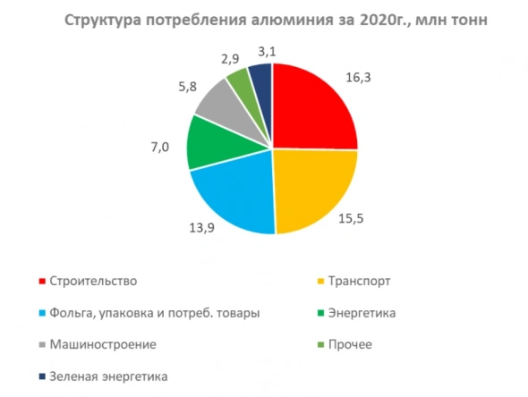 Алюминий в моде при любой погоде