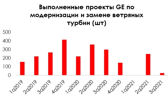 Если новый пакет Байдена не примут — зеленую энергетику ждет кризис