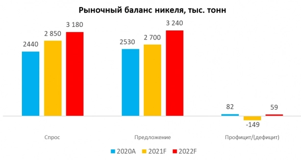 Никель — есть ли перспективы у металла?