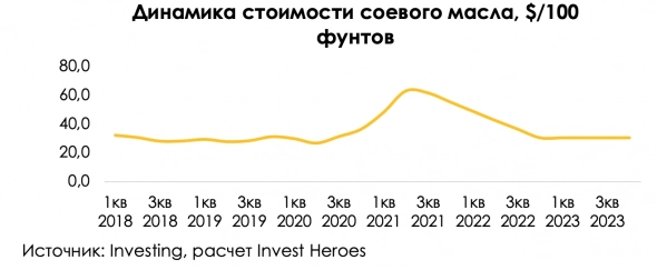 Когда ждать нормализации цен на с/х