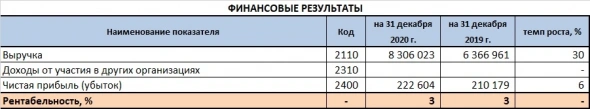 Кому выгодны долги аграриев? Фэс-Агро.