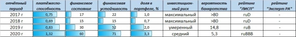 Рейтинг компании ОАО "Асфальтобетонный завод №1"