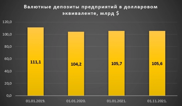 Российский бизнес активно сливает валюту