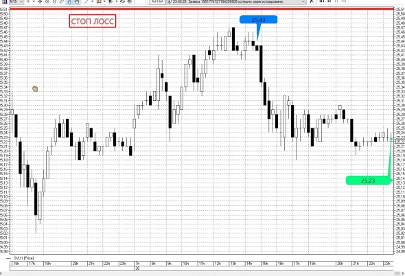 Дневник неудачного трейдера. день 26.