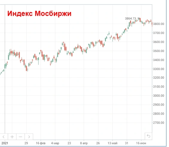 Как изменилась стоимость активов за первую половину 2021 года?