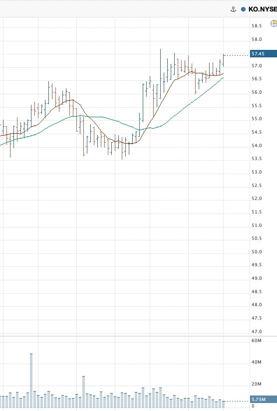 $KO d