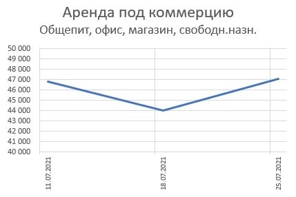 В каком городе (или в какой стране) ты хотел бы жить на пенсии?