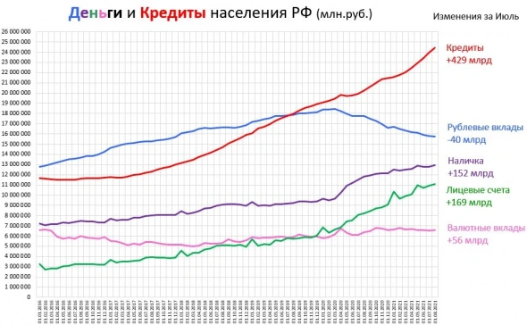 Ежемесячный обзор ДЕНЕГ и КРЕДИТОВ населения РФ