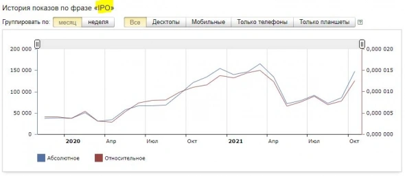 Тренды 2020-2021 годов. Будь в курсе!