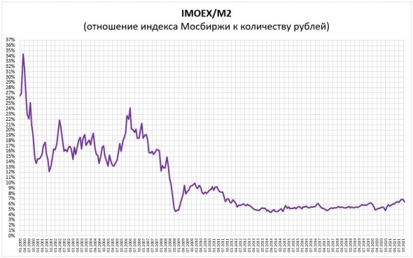 Важнейшие макроэкономические соотношения