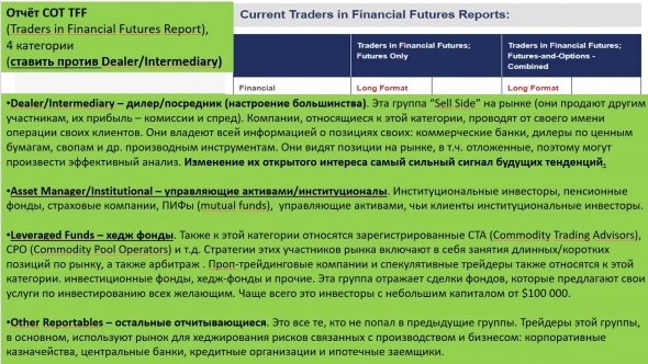 Крупняк ставит на рост индекса доллара. Динамика отчетов  СОТ (CFTC) по индексу доллара.