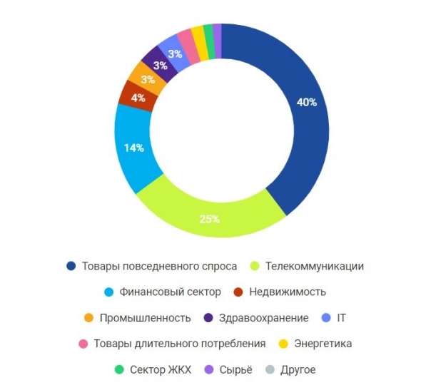 риски инвестиций в Китай и FXCN